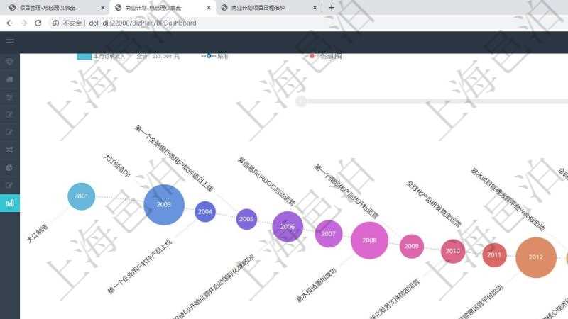 浙江智慧工厂量身定制项目管理软件 赋能信息安全、成本与流程优化