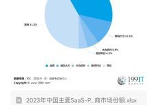 探索SaaS PLM软件厂商的网络与信息安全软件开发策略