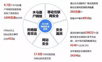 我国网络信息安全产业概览 政策、产业链与挑战