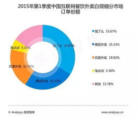 网络订餐暗藏食品安全隐患，你还敢放心吃吗？